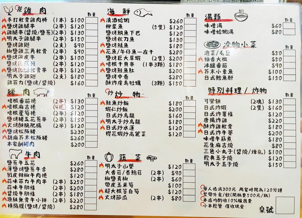 老菘田居酒屋