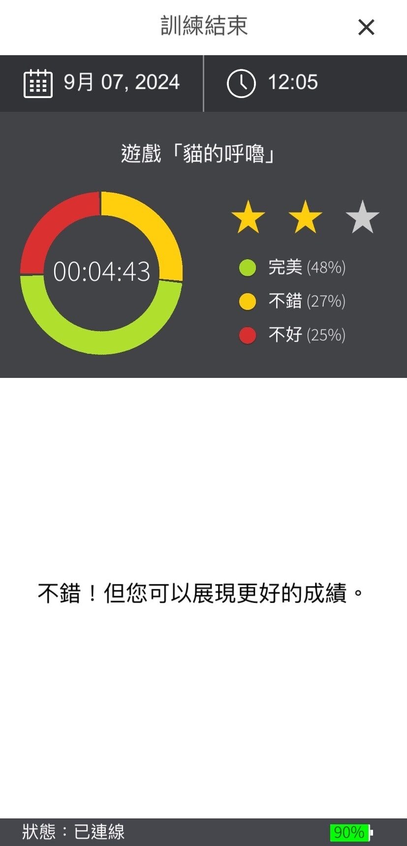好腦帶 健腦每日戴|心腦鍛鍊品牌 易思腦 行動鍛鍊裝置,減壓、放鬆、專注力更提升,好腦帶使用心得 - 第16張圖 好腦帶 健腦每日戴|心腦鍛鍊品牌 易思腦 行動鍛鍊裝置,減壓、放鬆、專注力更提升,好腦帶使用心得